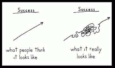 path-to-success